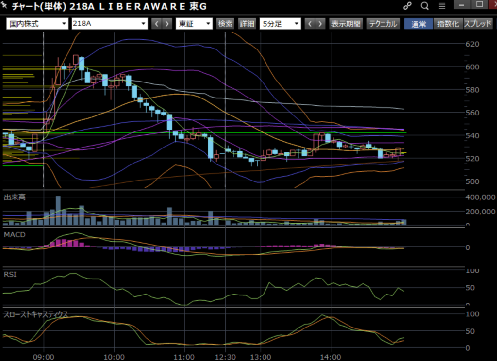 Liberaware's_5-Minute_Chart
